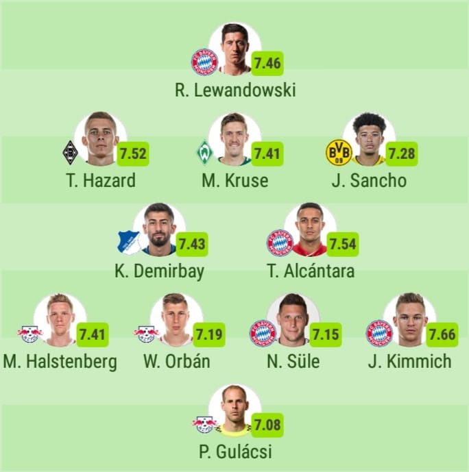 DRUŻYNA sezonu w Bundeslidze według ''SofaScore''